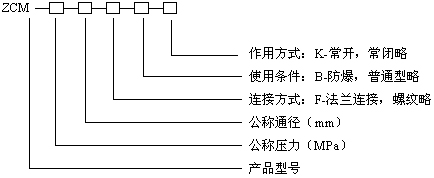 型號(hào)規(guī)格說明圖