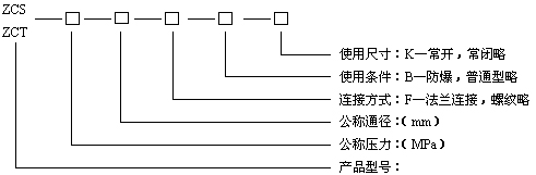 型號規(guī)格說明圖