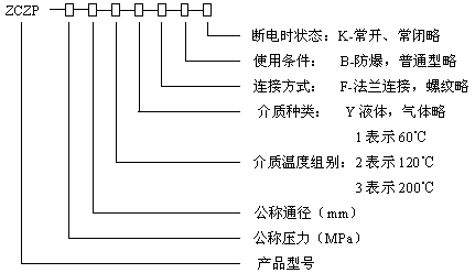 型號(hào)規(guī)格說(shuō)明圖