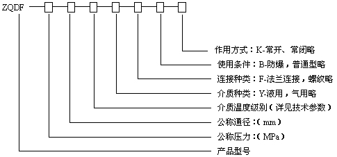 型號(hào)規(guī)格說(shuō)明圖