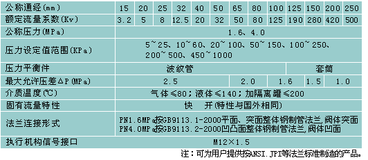 B800自力型差壓調(diào)節(jié)閥